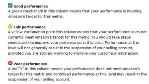 Amazon Performance Notifications