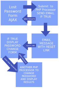 Lost Password Script AJAX jQuery Bootstrap PHP and MySql