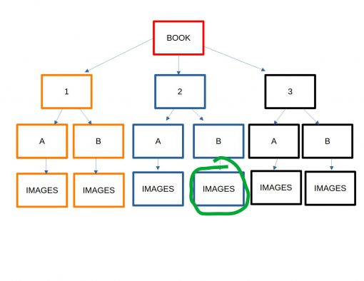 folder paths