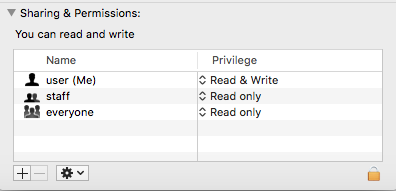 Permissions Read and Write